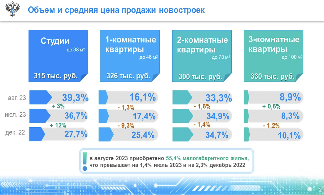 Фото:  управление Росреестра по Москве