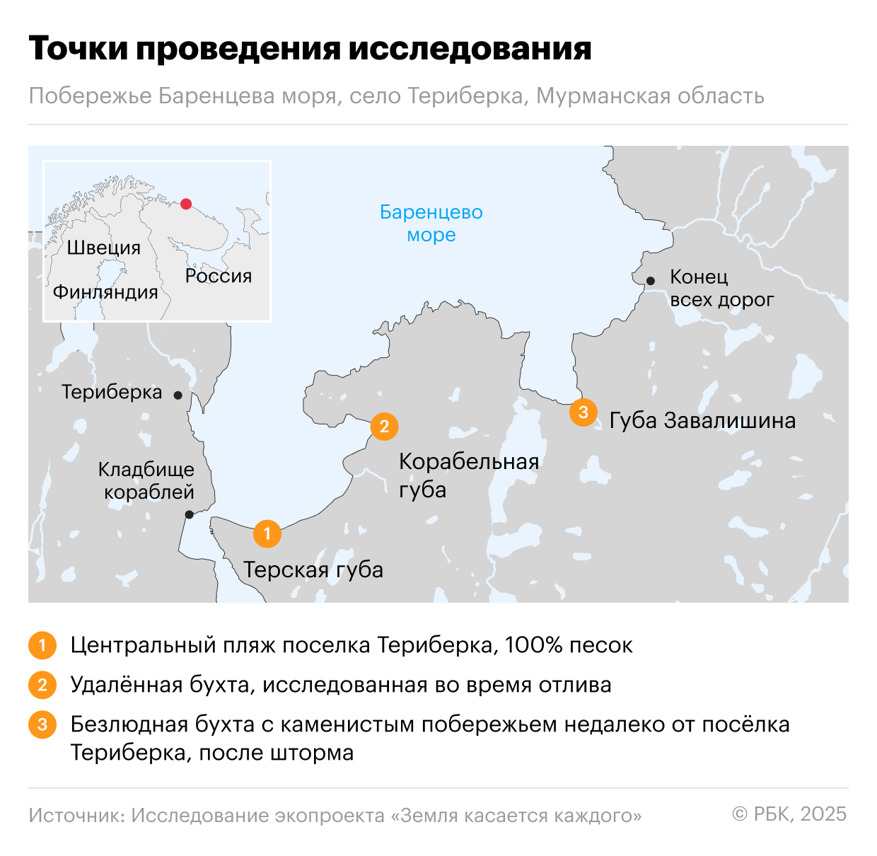 Исследование: 95% мусора в Баренцевом море — пластик