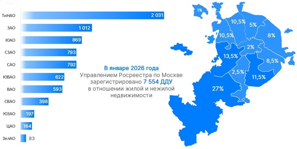 Новая Москва стала лидером по числу и доле сделок в новостройках в