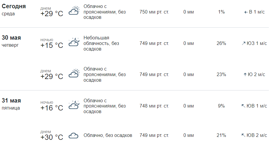 Скриншот прогноза погоды в Москве на 29–21 мая 2024 года (по данным Росгидрометцентра на 29 мая 2024-го)