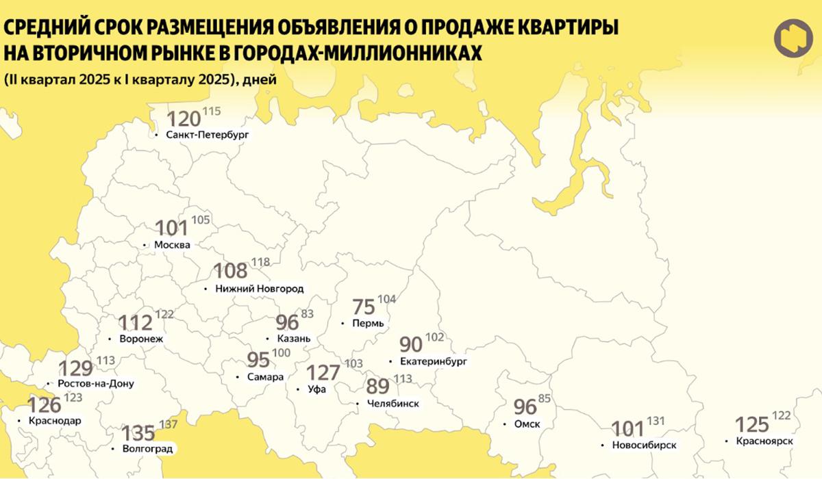 Фото: «Яндекс Недвижимость»
