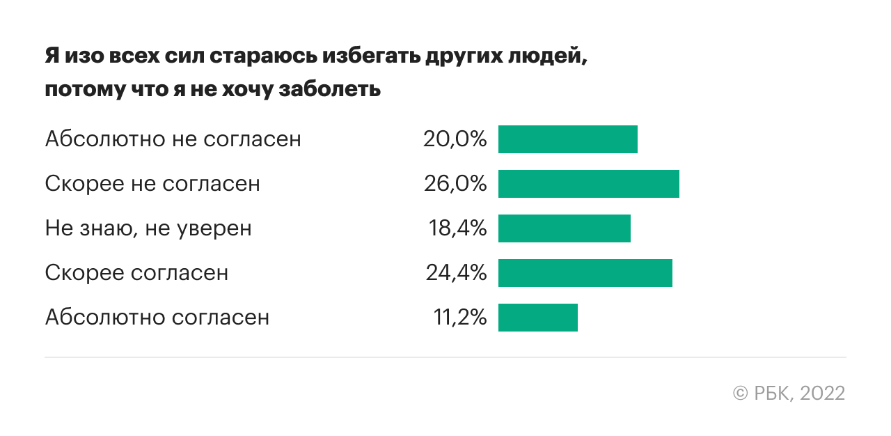 Результаты исследования воспринимаемой COVID-угрозы
