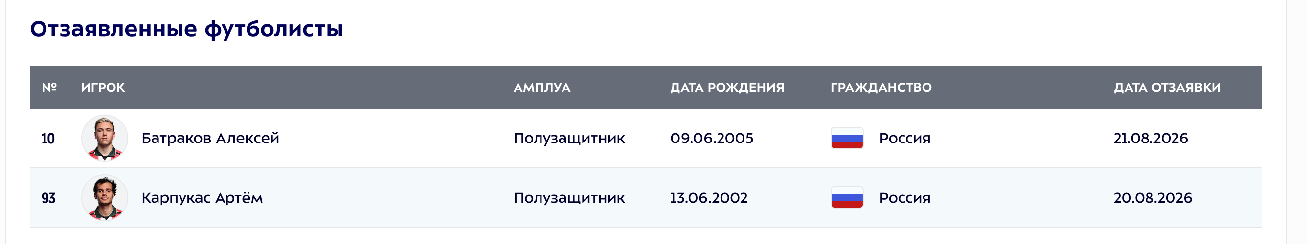 Фото: РПЛ