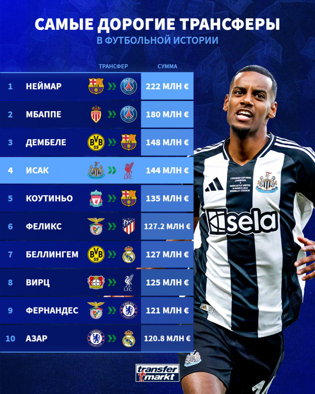 Фото: сайт Transfermarkt