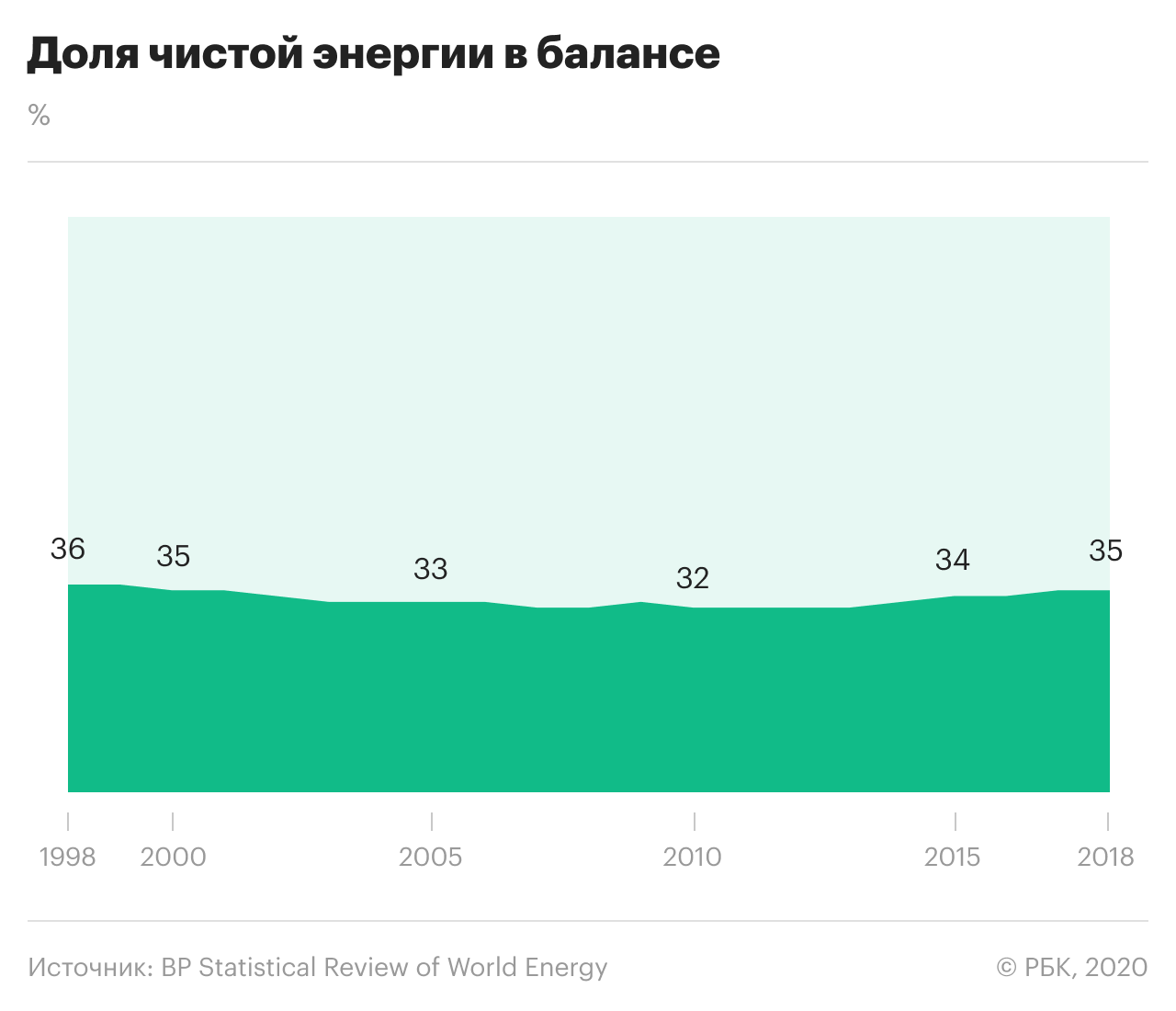 Как страх перед атомной энергетикой вредит окружающей среде