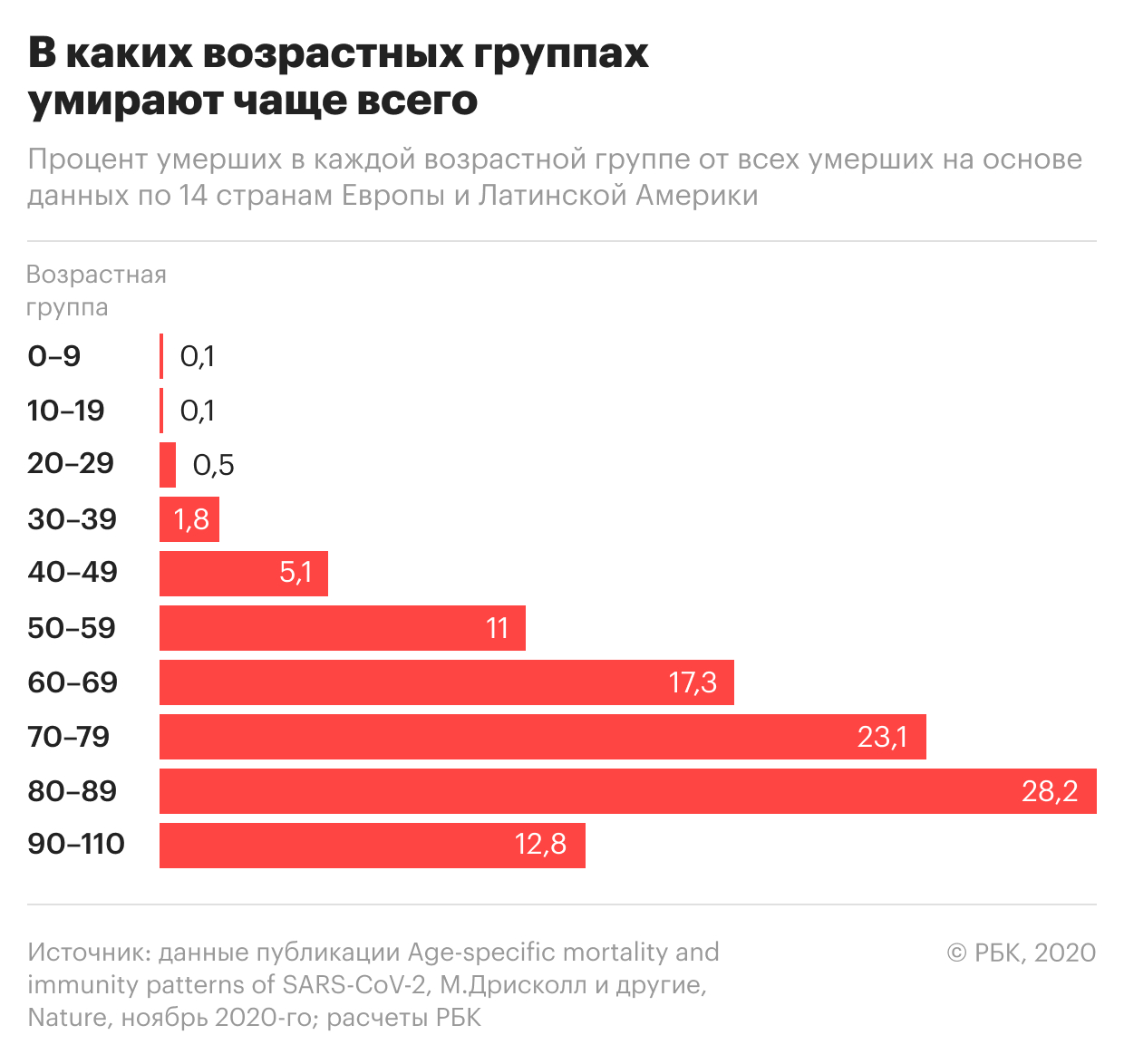 Насколько COVID-19 может быть опаснее гриппа. Факты и цифры