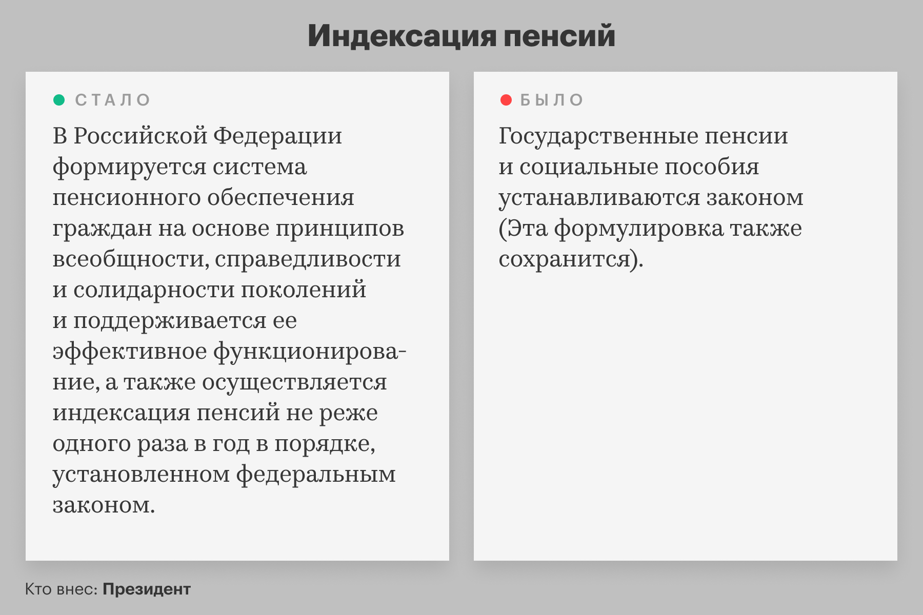 Как изменится Конституция России. Главные поправки