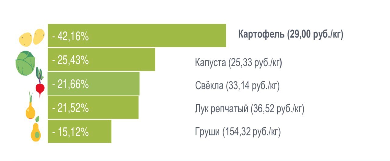 Фото: Калининградстат