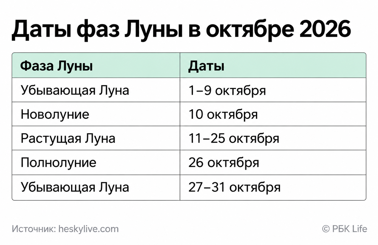 Фазы Луны в октябре 2026 года