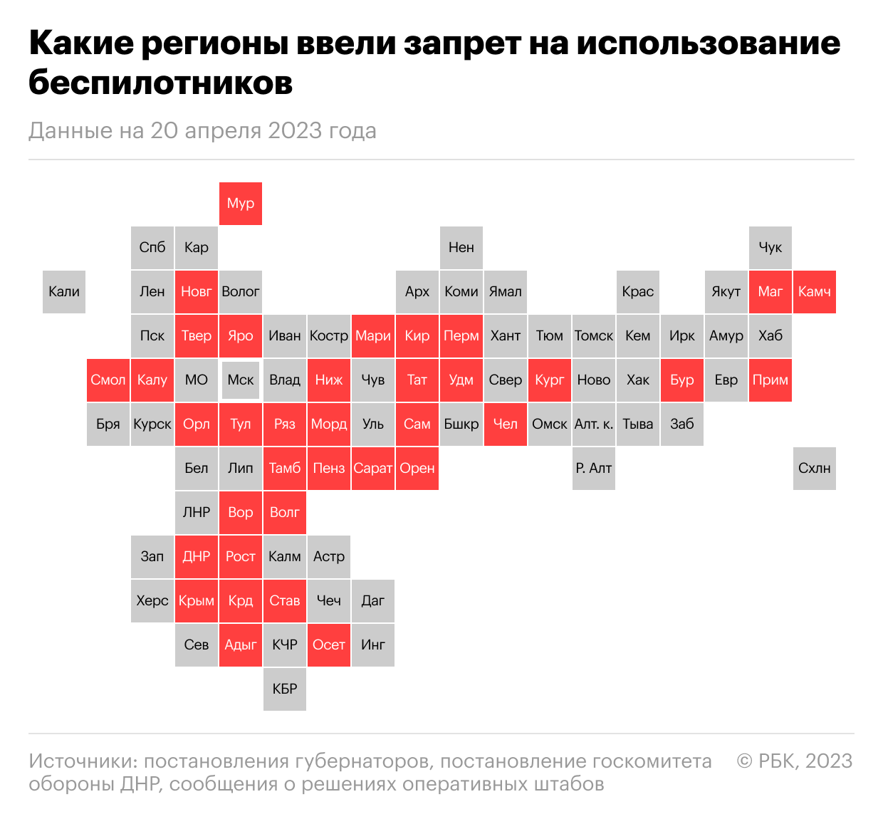 Запрет на запуск дронов. Запрет летательных аппаратов. Запрет БПЛА.