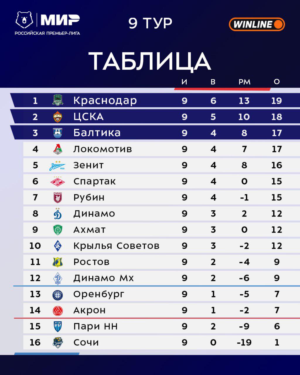 Фото: пресс-служба РПЛ