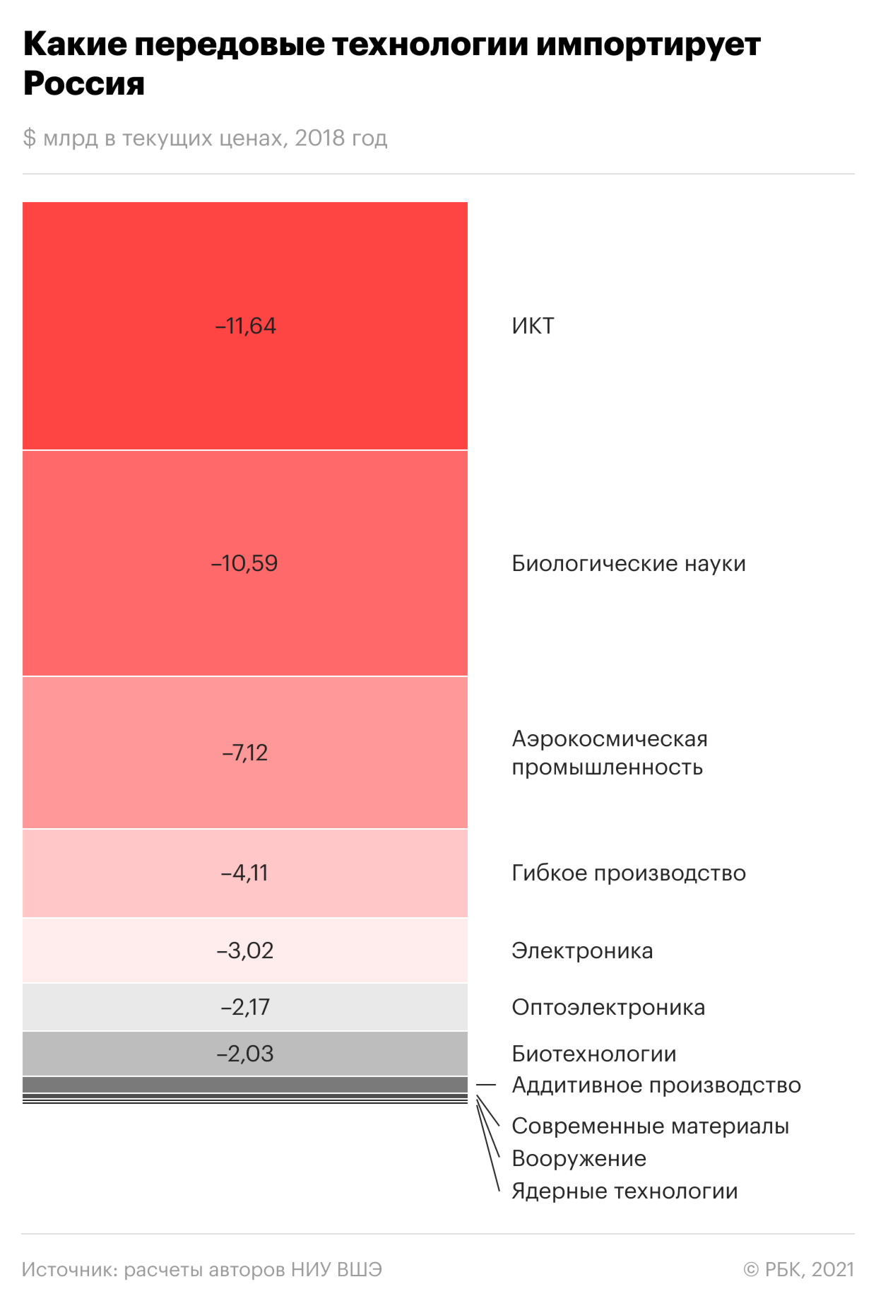 Эксперты предупредили о риске для России «навсегда отстать» в технологиях