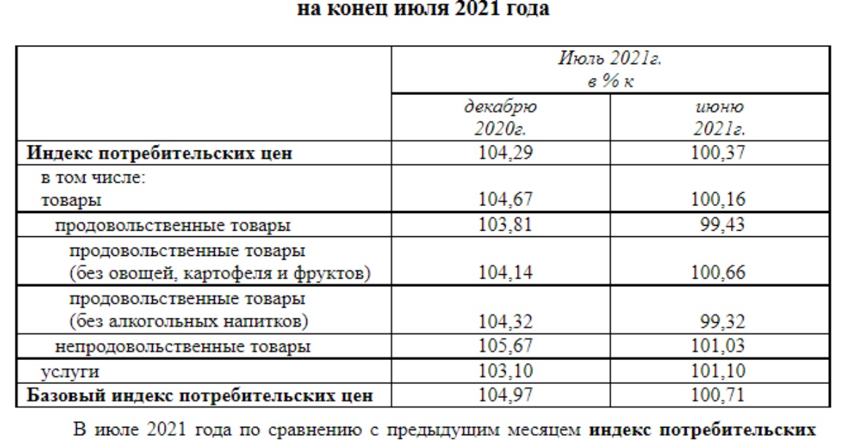 Индекс цен 2024 год. Индекс потребительской корзины на конец 2022. Индекс потребительских цен Кемеровская область.