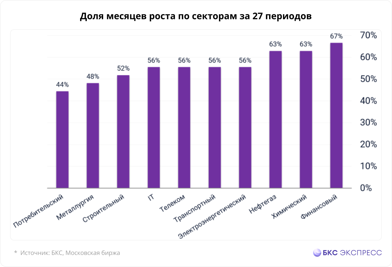 Фото:БКС Мир инвестиций