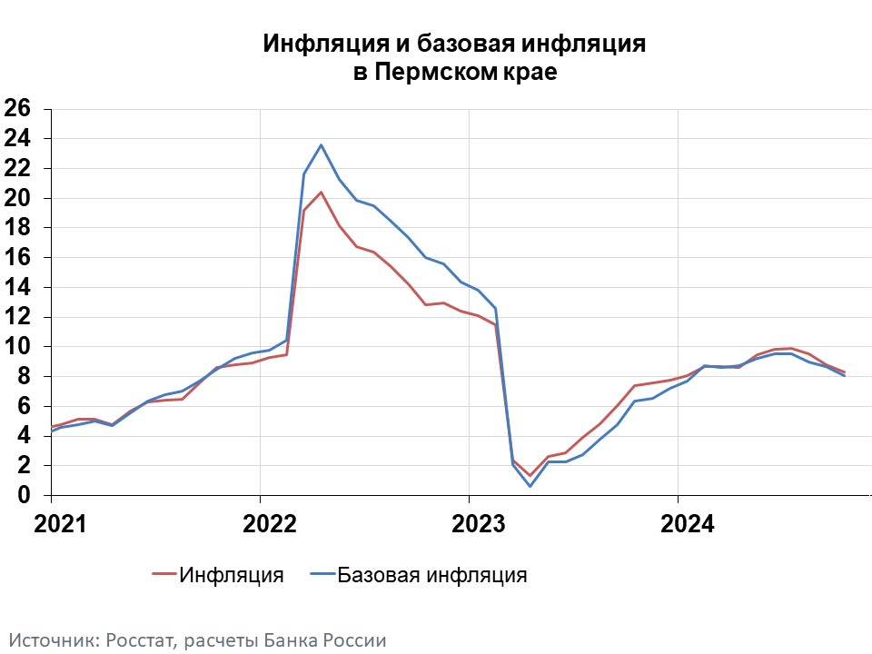 Фото: Отделение Пермь Уральского ГУ Банка России