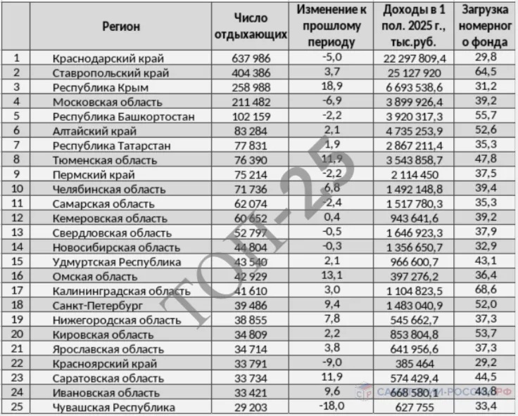 Фото: "Санатории России"