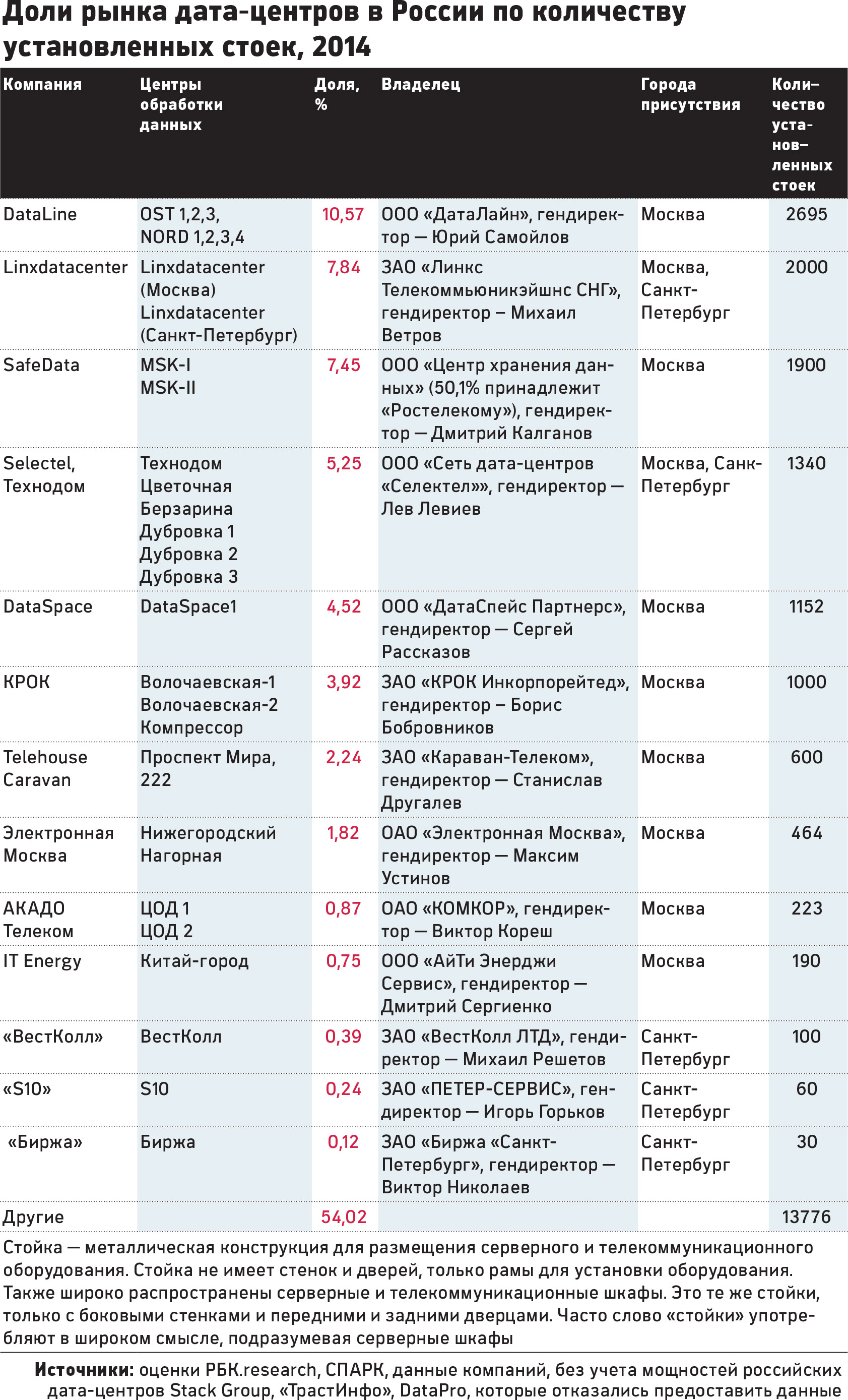 В Кремле предложили отнести к персональным данным информацию из соцсетей