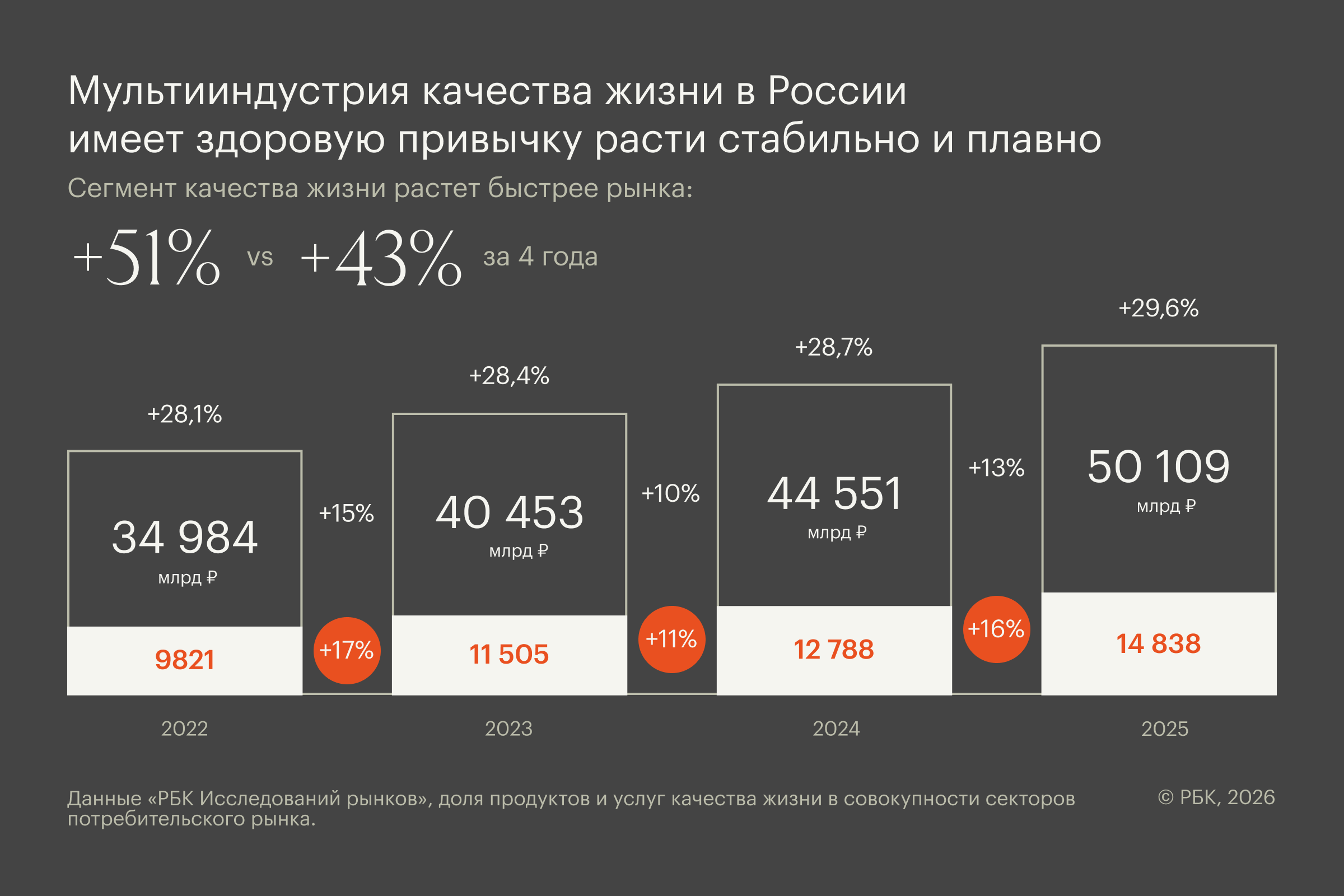 Фото: РБК Исследования рынков
