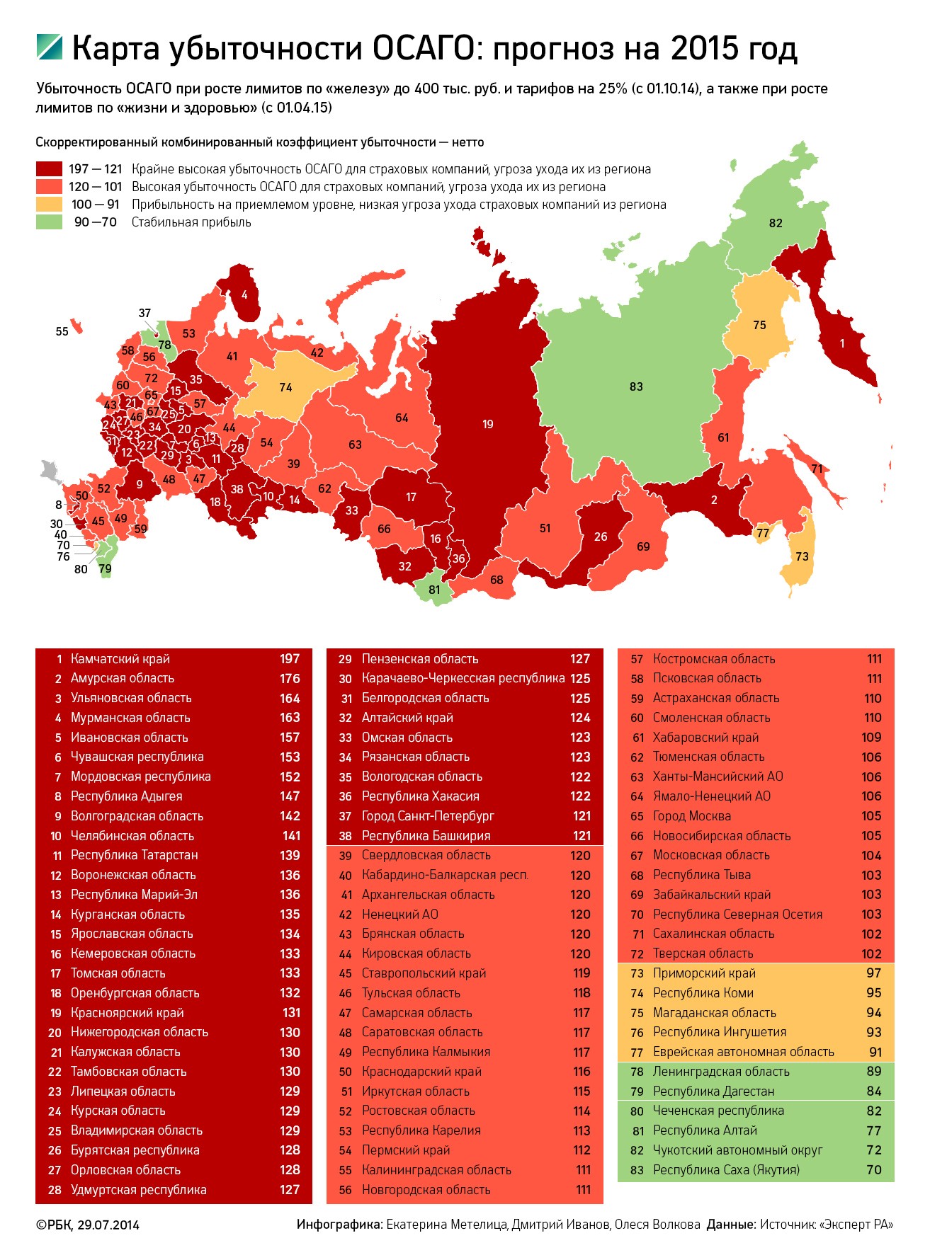 Карта убыточности ОСАГО: прогноз на 2015 год