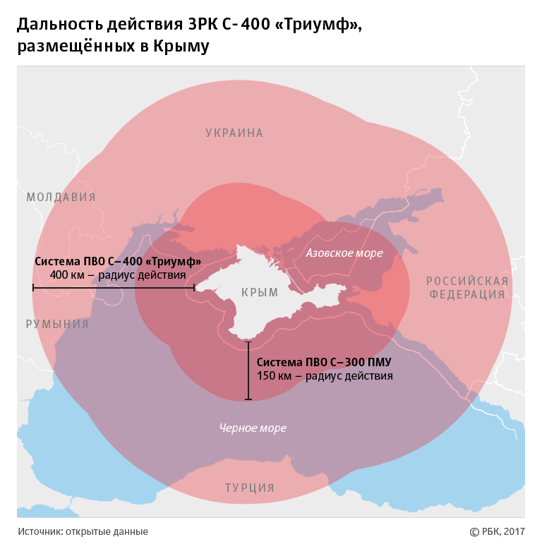 С-400 в Крыму: зачем Россия перебросила на полуостров новые системы ПВО