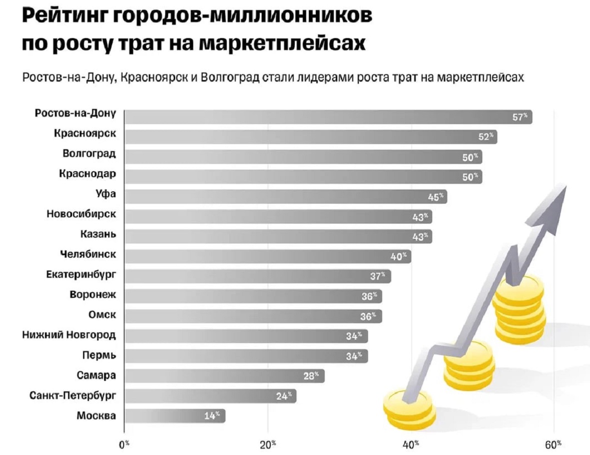 Рейтинг лучших матрасов в россии рейтинг