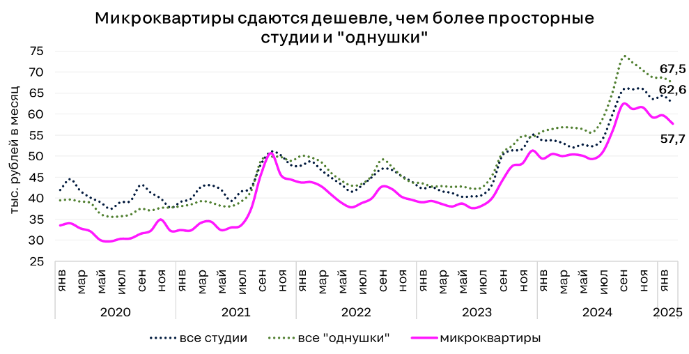 Фото: ЦИАН