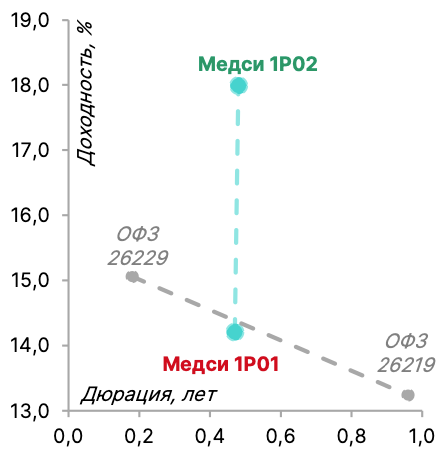 Фото:Мосбиржа, оценки «Эйлер»