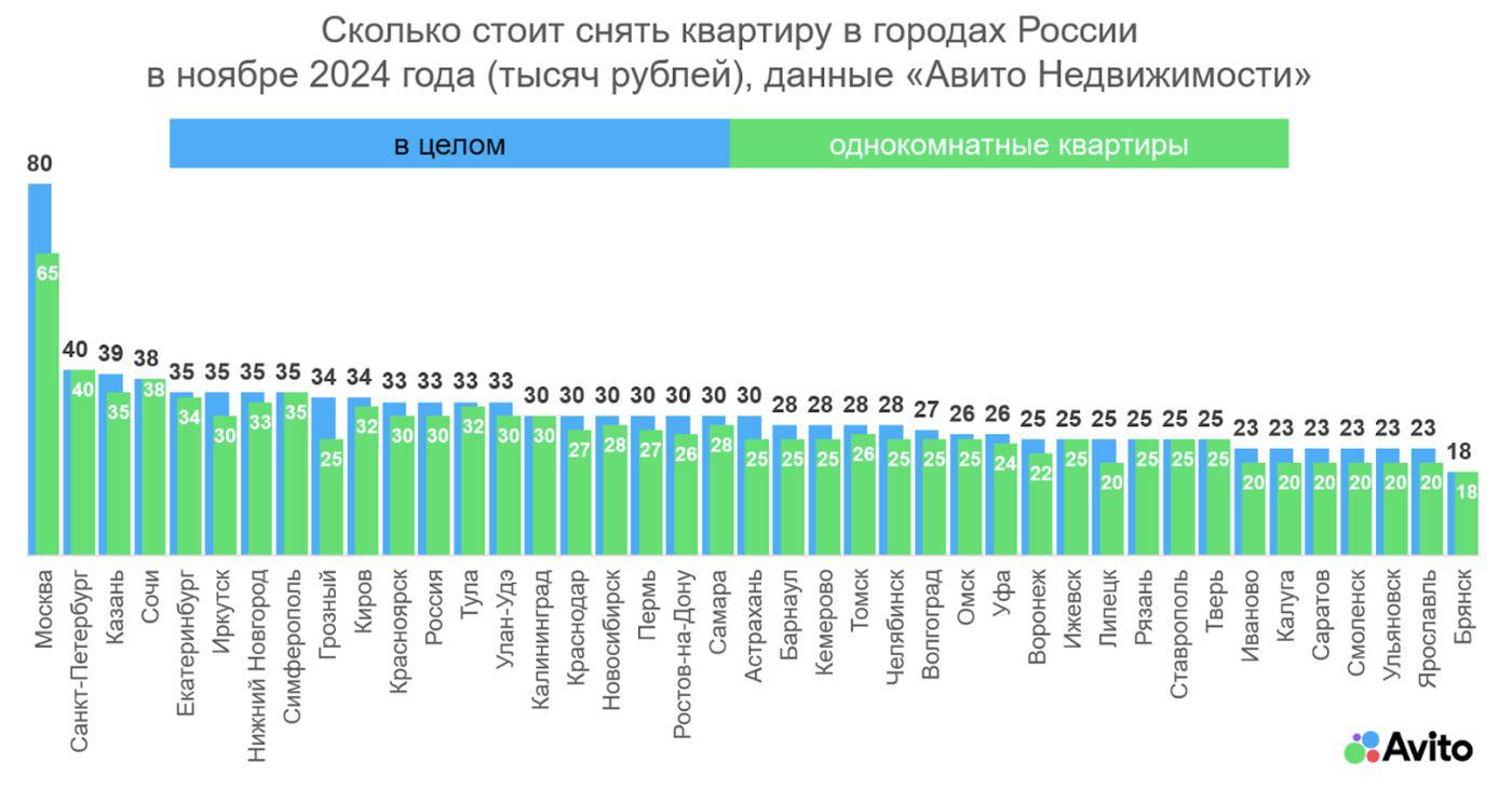 Фото: «Авито Недвижимость»