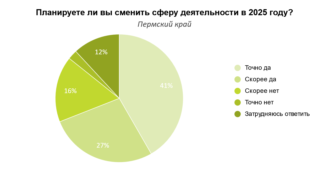Фото: hh.ru
