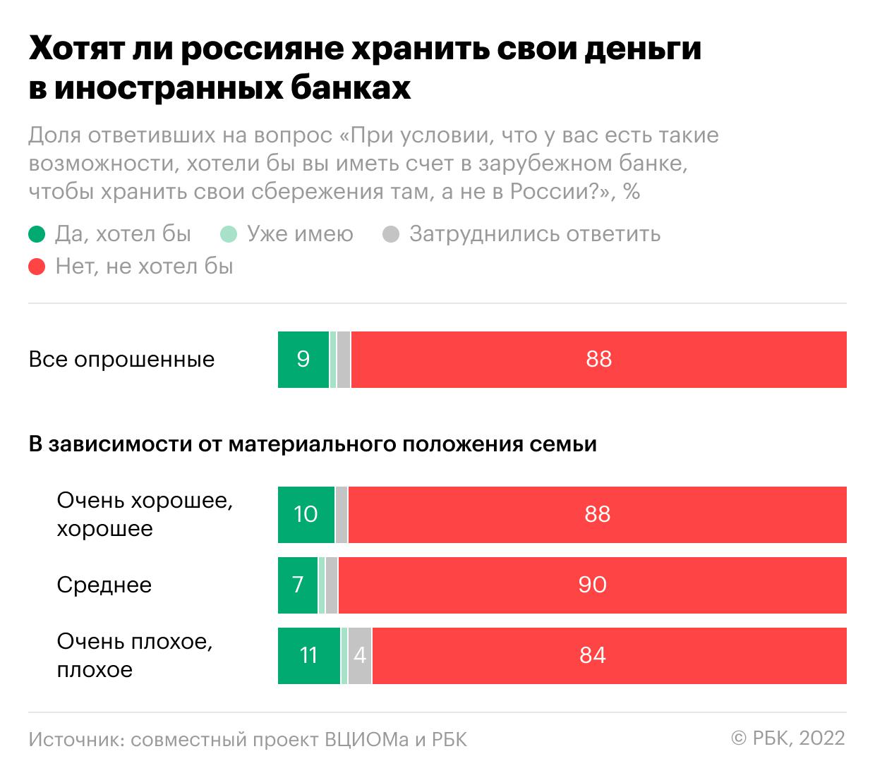 Карта зарубежного банка для россиян 2024. Новости банков.