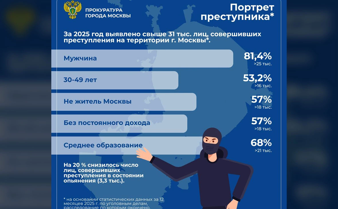Прокуратура Москвы / Telegram