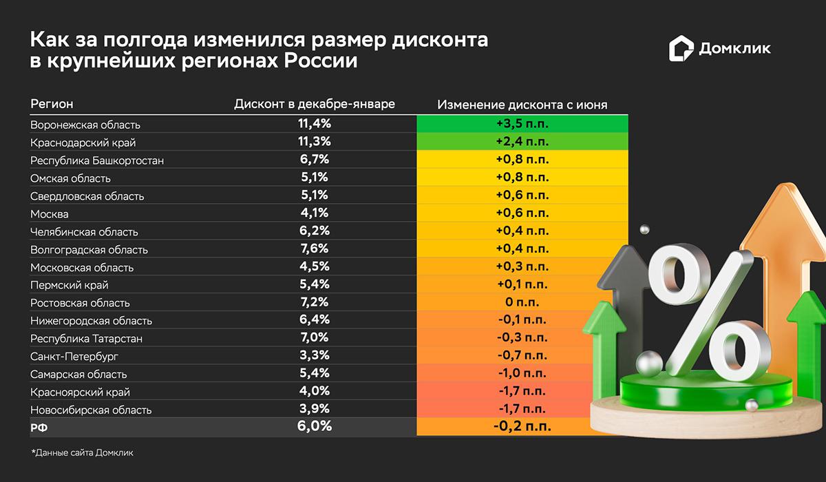 Фото: «Домклик»