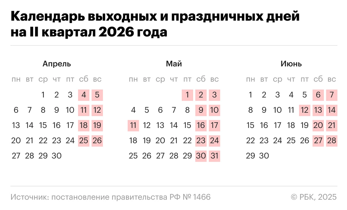 Календарь рабочих и праздничных дней: второй квартал 2026 года