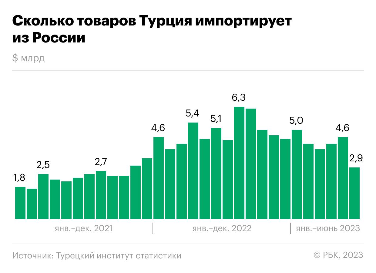 Как привезти из Турции товары и грузы в Россию?