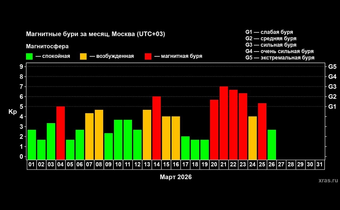 Лаборатория солнечной астрономии ИКИ РАН
