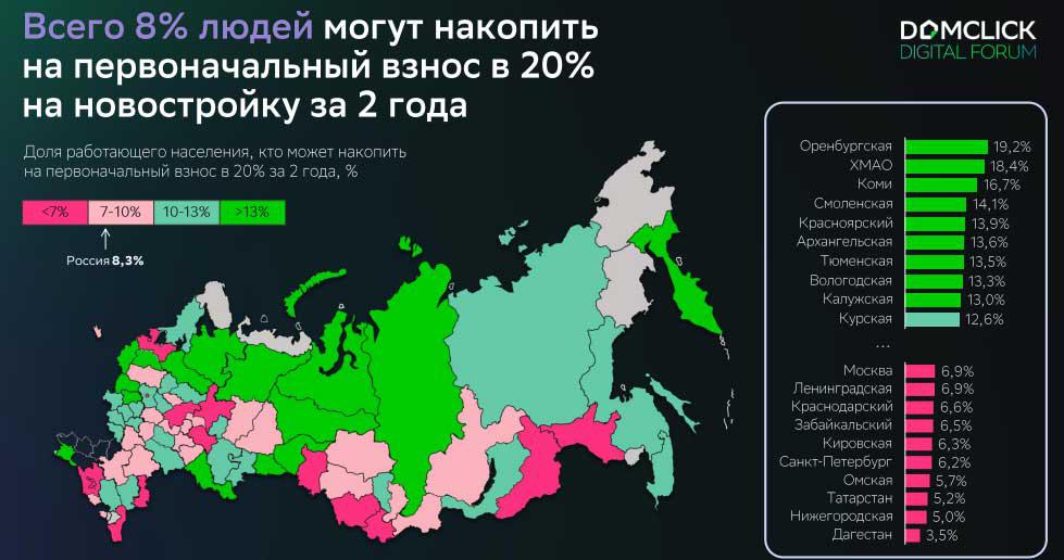 Фото: «Домклик»