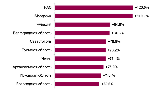 Число дорогих автомобилей в Вологодской области выросло на 69%