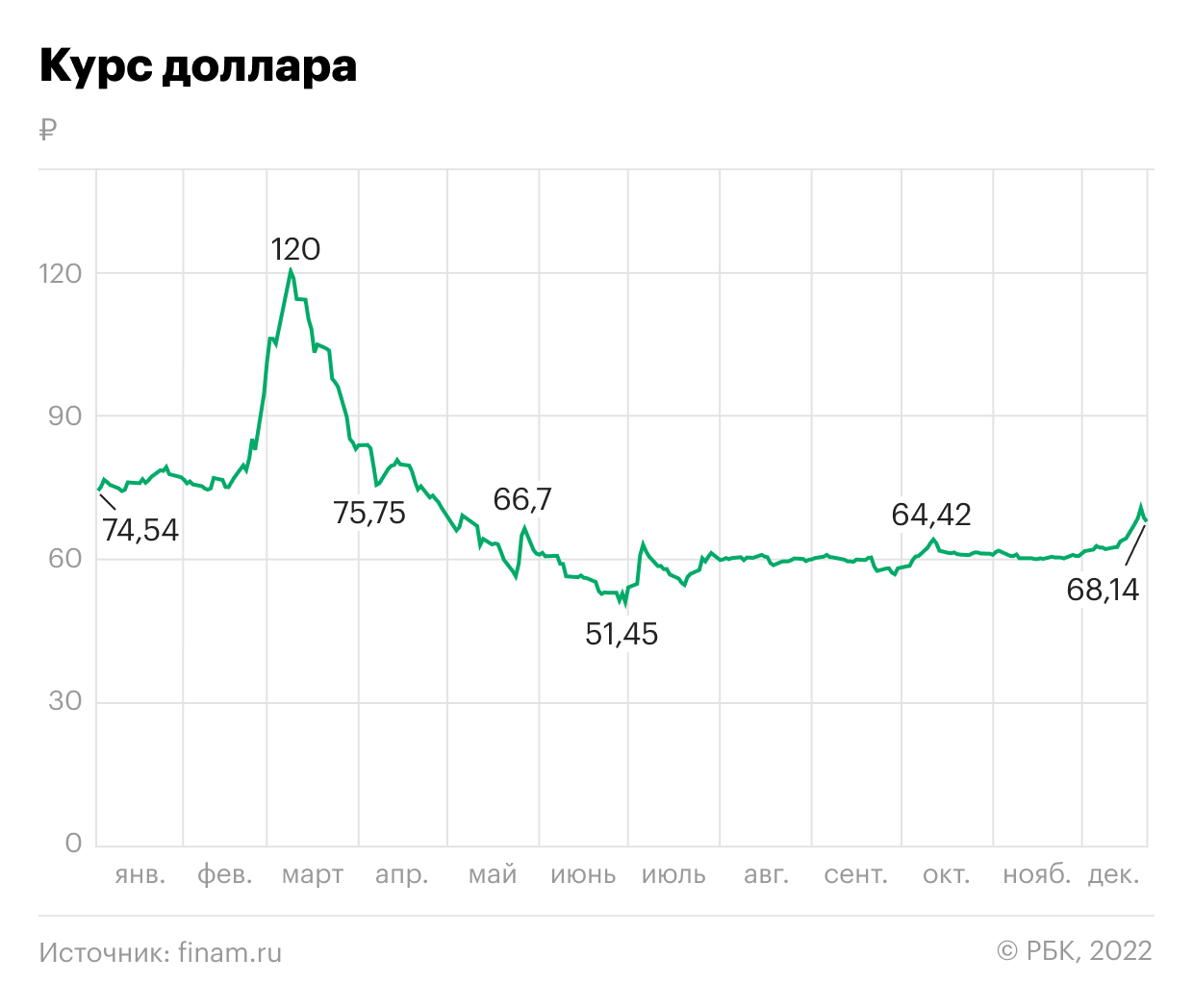 Причины роста доллара сегодня в России: анализ и прогнозы