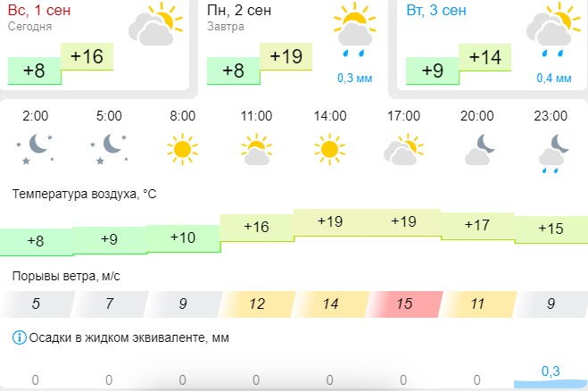 Фото: Gismeteo