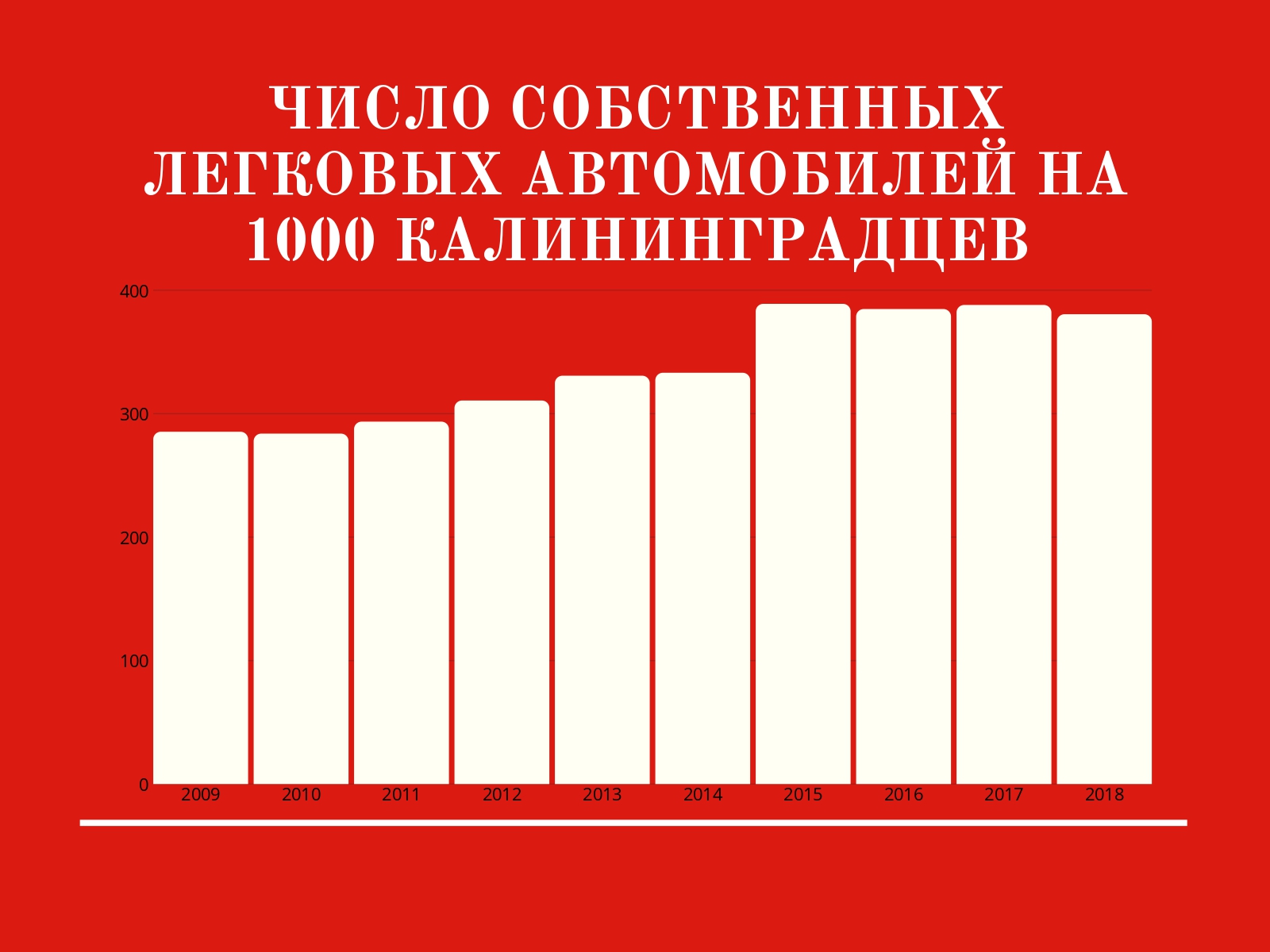 Фото: Диаграмма РБК Калининград