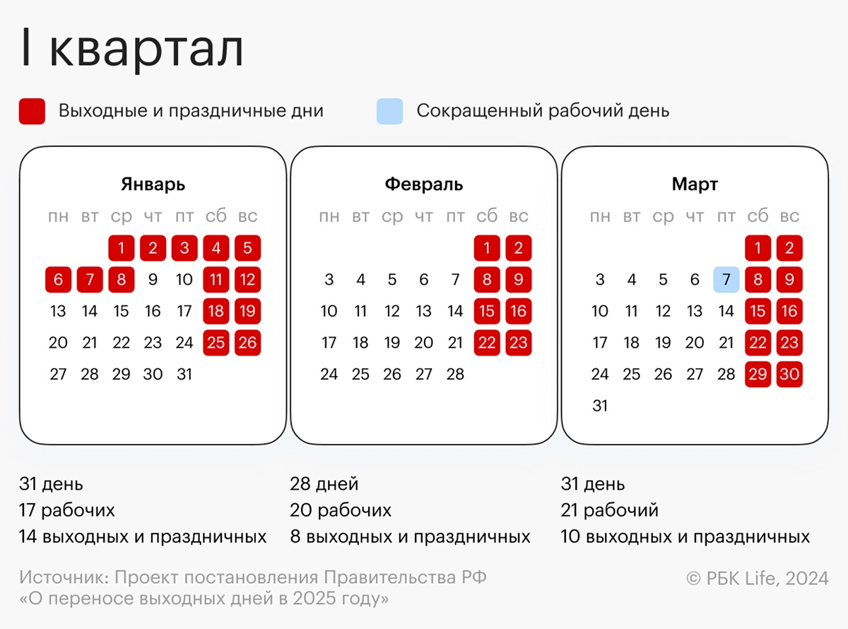 Производственный календарь на I квартал 2025 года
