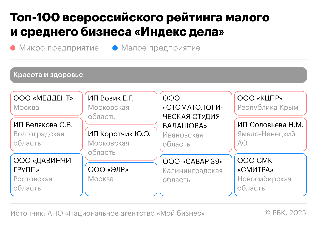Как поднять самооценку предпринимателей