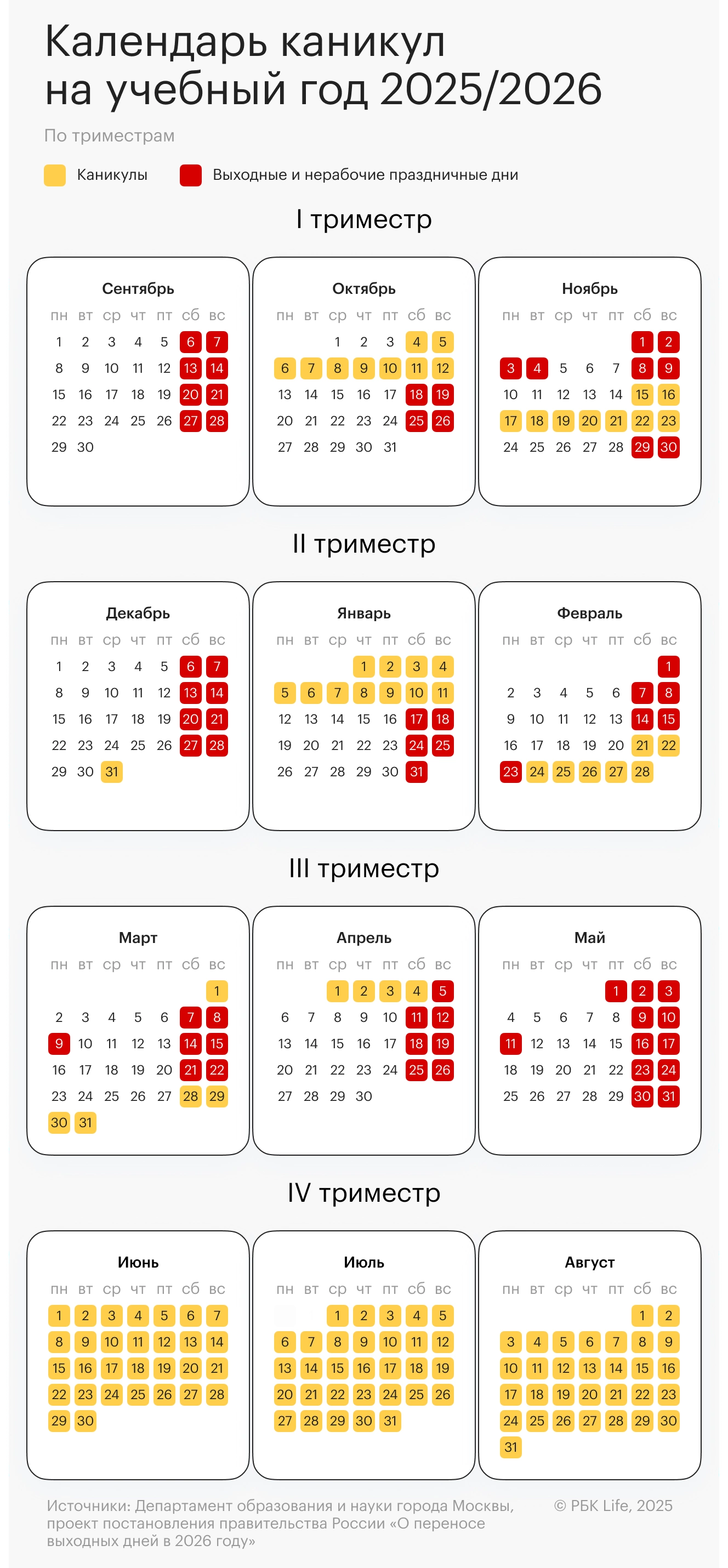 Расписание рекомендованных школьных каникул на учебный год 2025/2026 по триместрам
