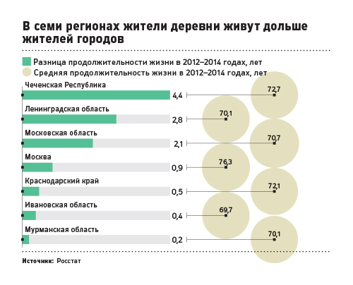 Рост продолжительности жизни в России признали неустойчивой тенденцией