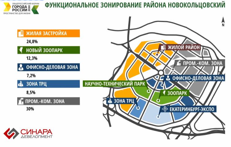 Новокольцовский проект планировки территории