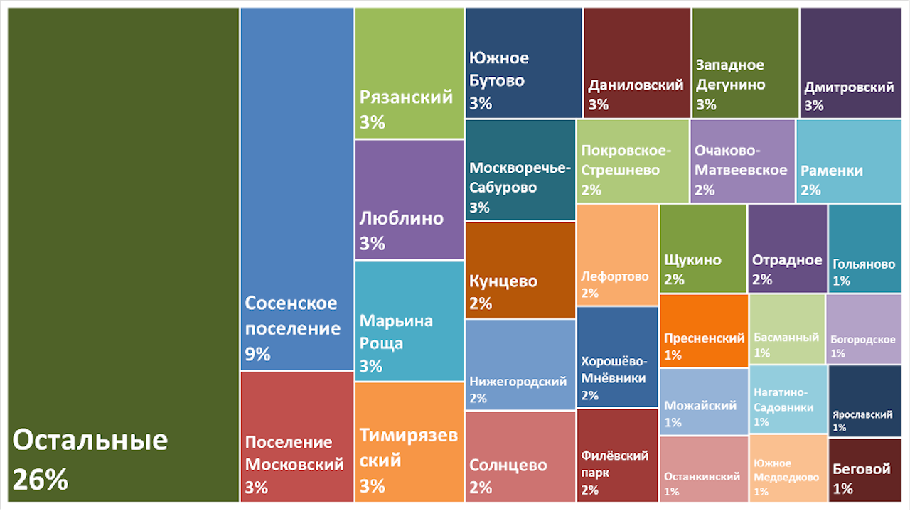 Названы районы Москвы, где чаще всего покупают машино-места в ипотеку ::  Деньги :: РБК Недвижимость