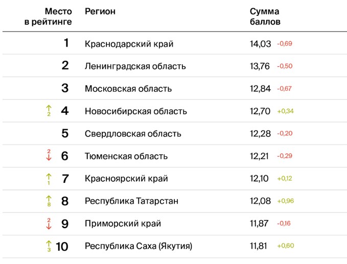 Фото: Источник: центр аналитики компании DEVISION