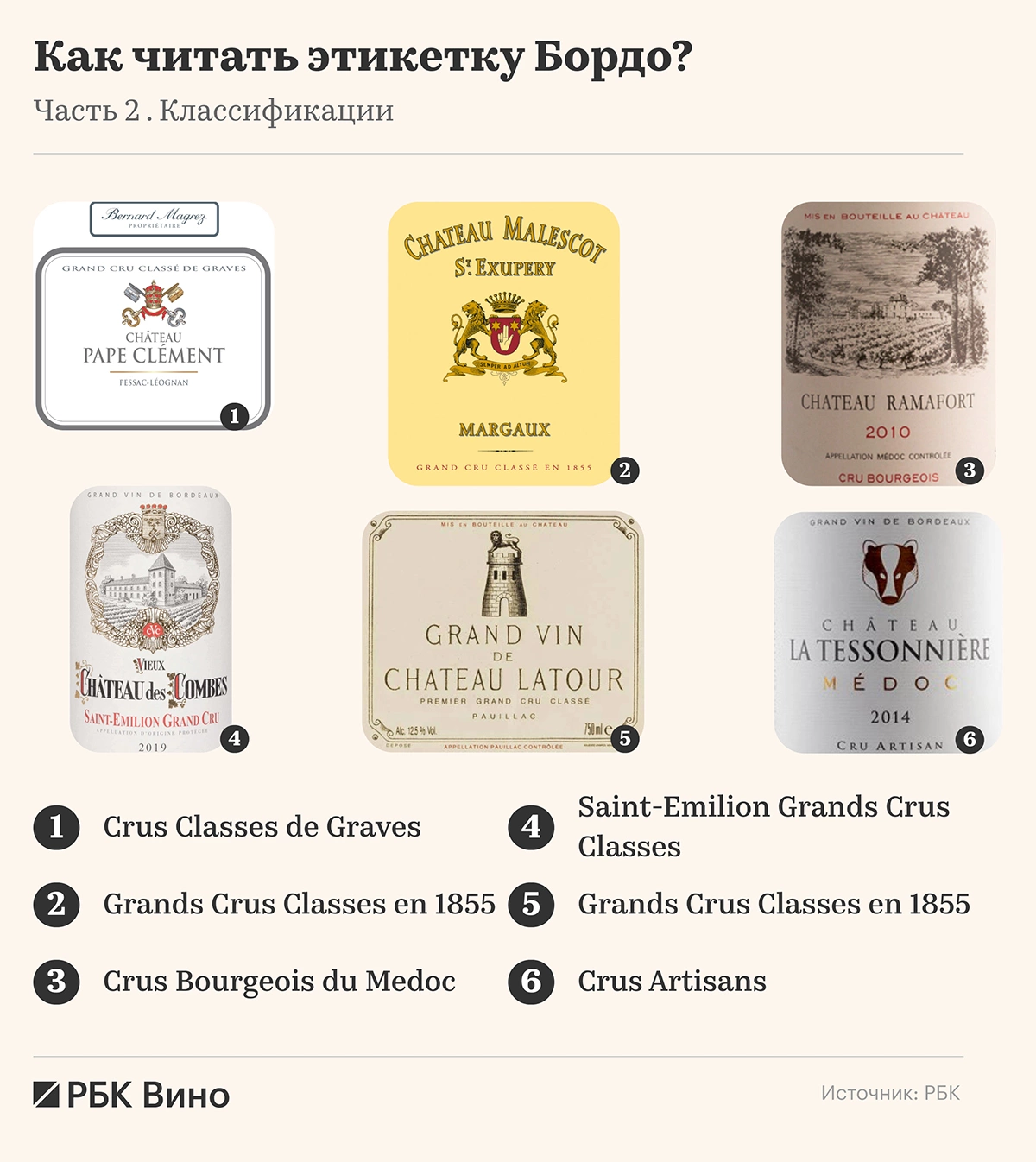 Классы премиальности: как читать этикетку красного Бордо
