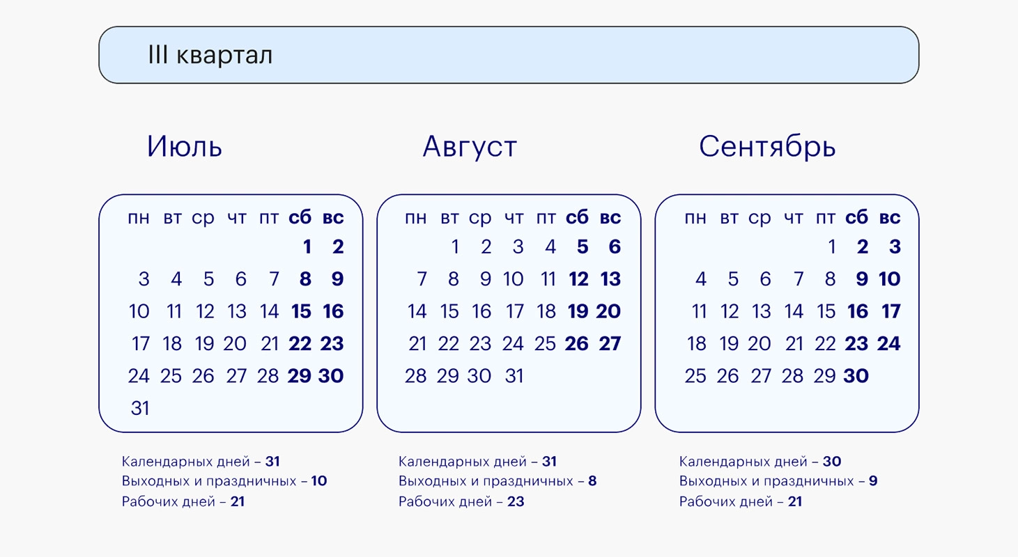 Производственный календарь бухгалтера на 2022 год: обновление и настройка в 1С -