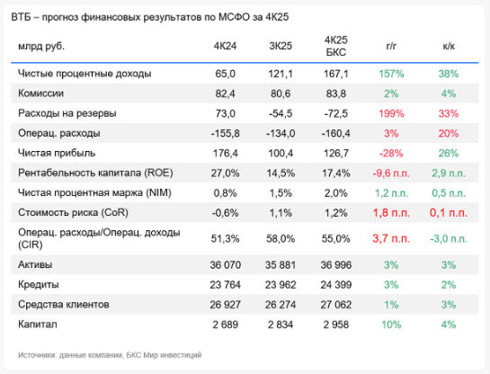 Фото:«БКС Мир инвестиций»